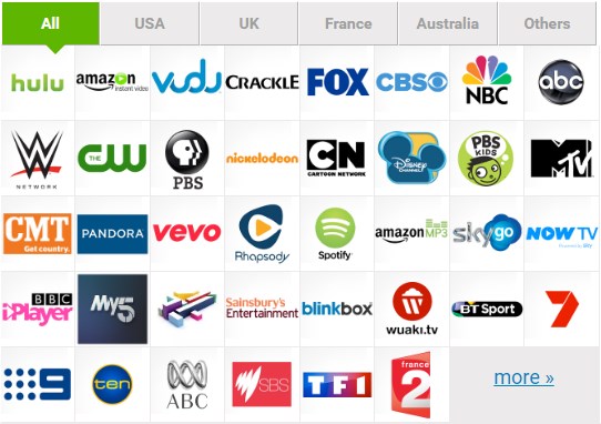 simpletelly channels